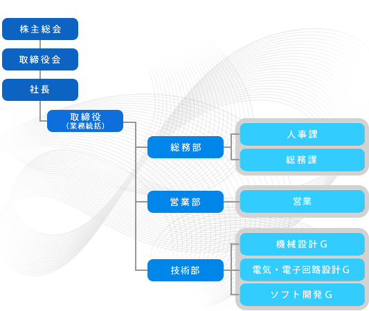 組織図