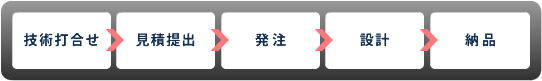 開発プロセスの流れ